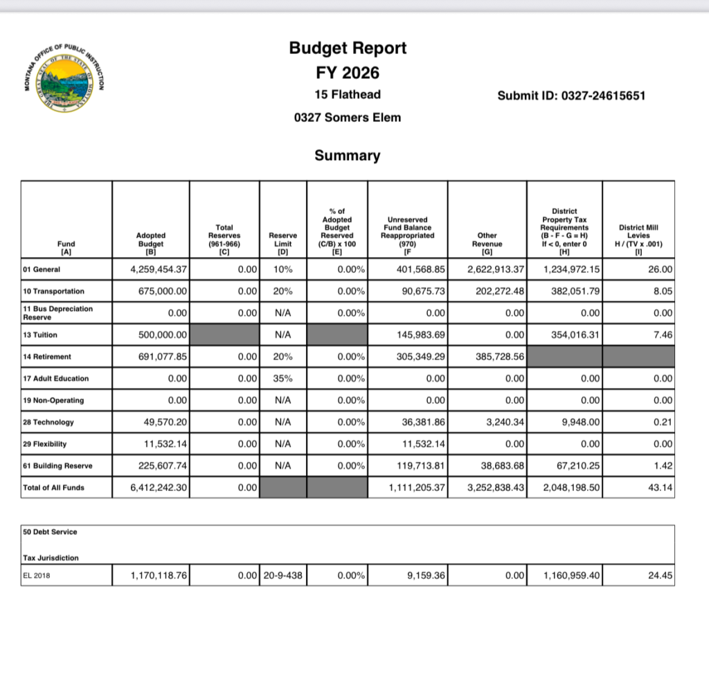 Data Entry Error Results in Budgeting Shortfall for Somers Lakeside School District